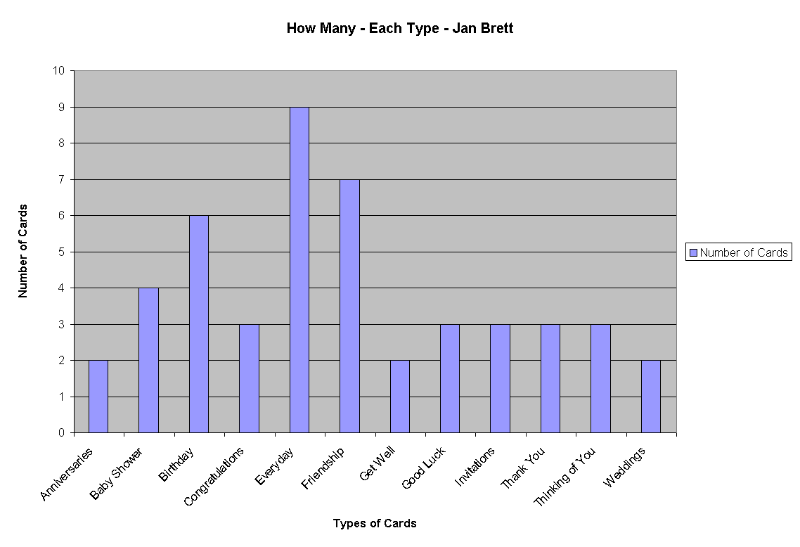 How Many - Each Type - Jan Brett