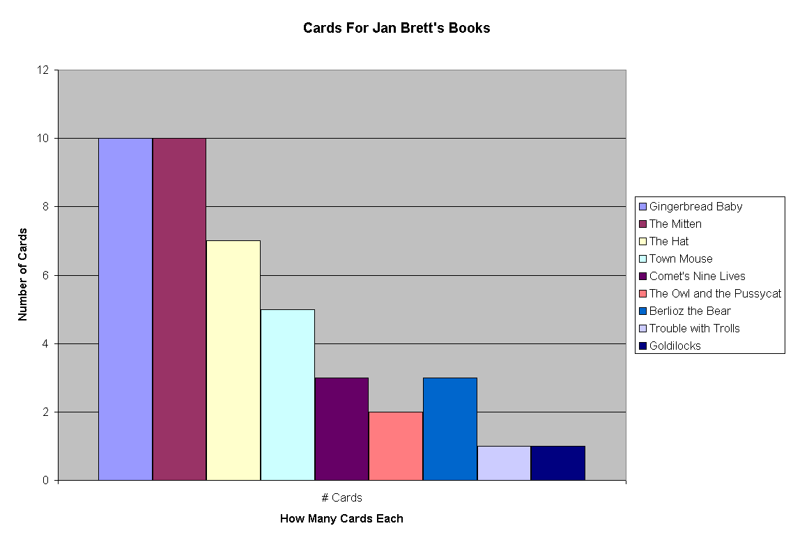 Cards For Jan Brett's Books